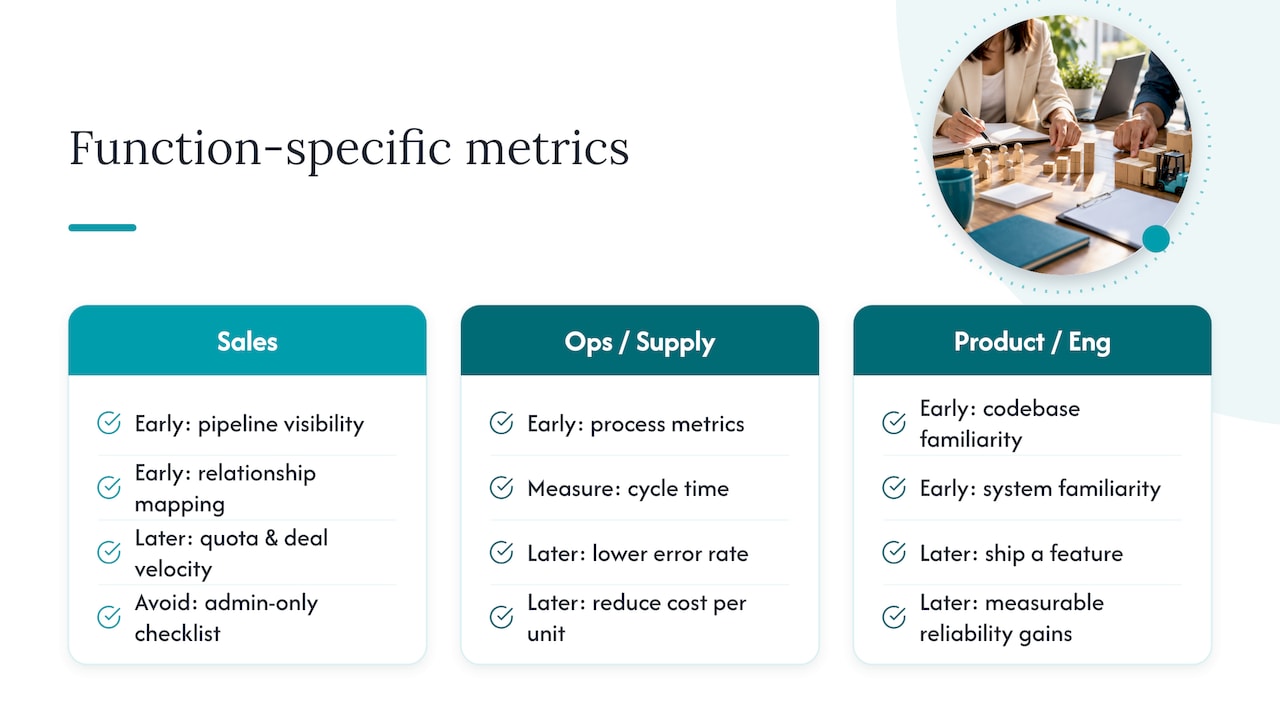 Customizing the plan for different industries and job functions: overview diagram