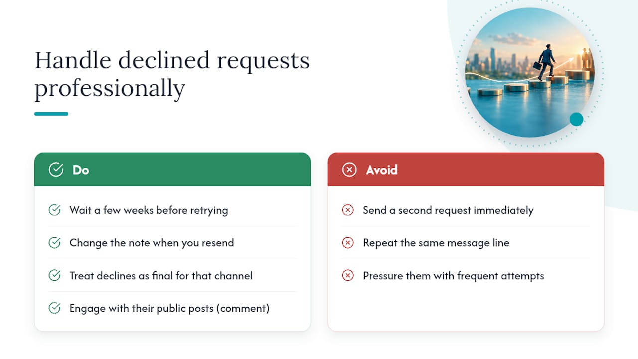 How to handle declined or ignored connection requests professionally: overview diagram