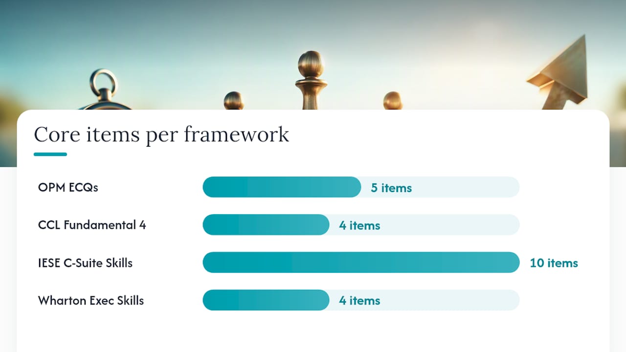 Chart comparing senior leadership competency frameworks