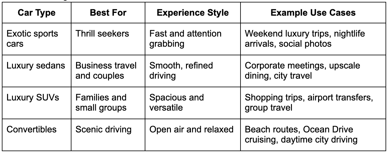 Best Cars for Rental in Miam Best Cars for Rental in Miam