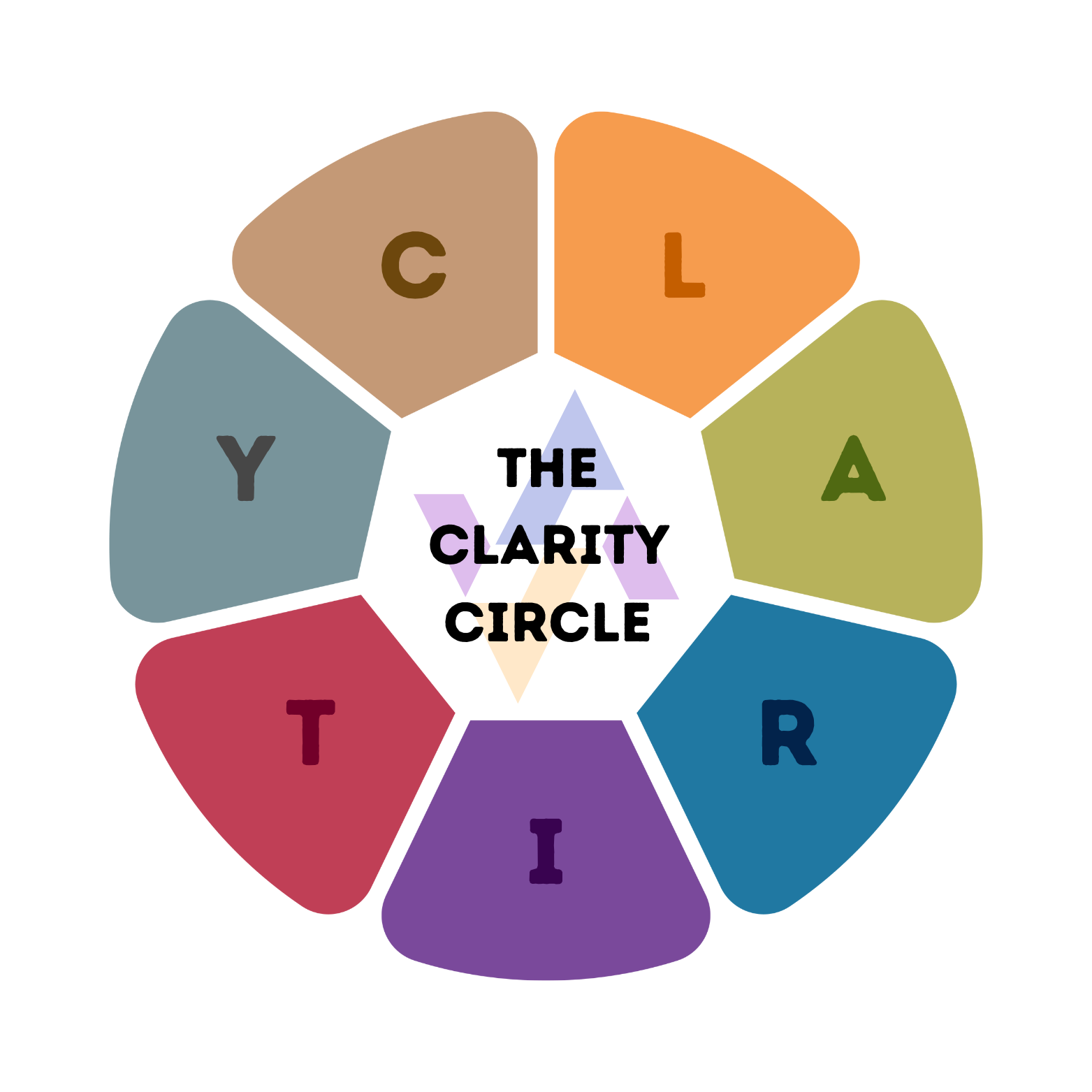 The Clarity Circle preview