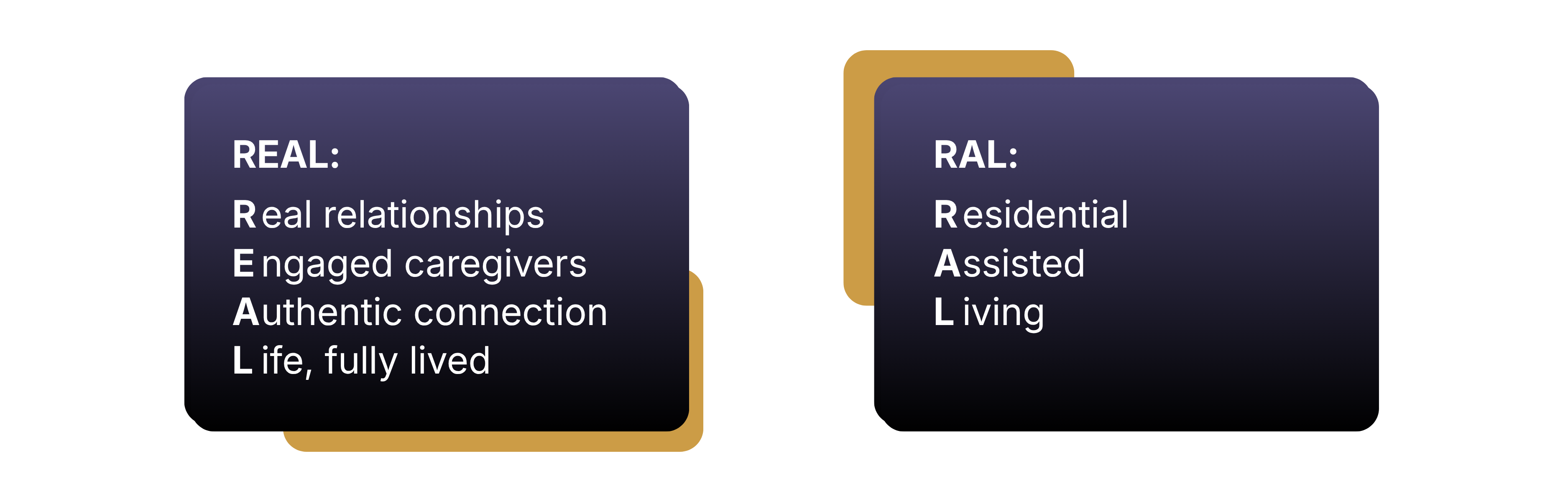 A look into what the difference is between REAL and RAL care A look into what the difference is between REAL and RAL care