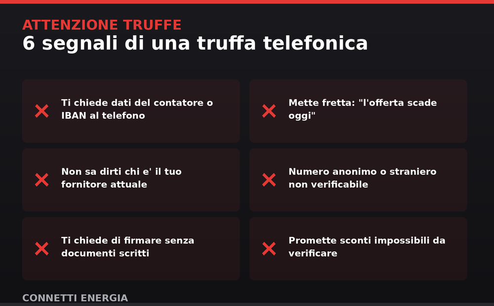 Checklist: 6 segnali di una truffa telefonica su luce e gas - Connetti Energia