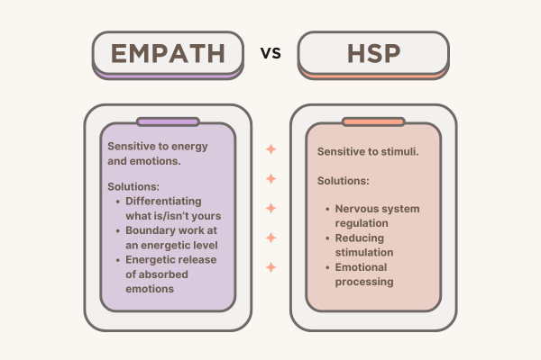 empath vs. HSP tables