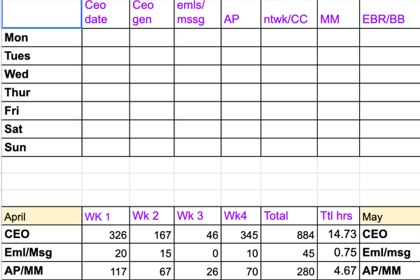Sample from Google Sheets for tracking time
