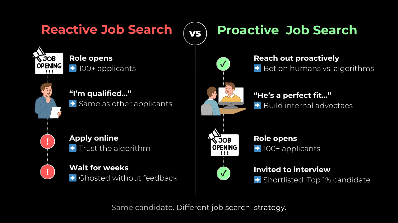 Why you need a new way to job search