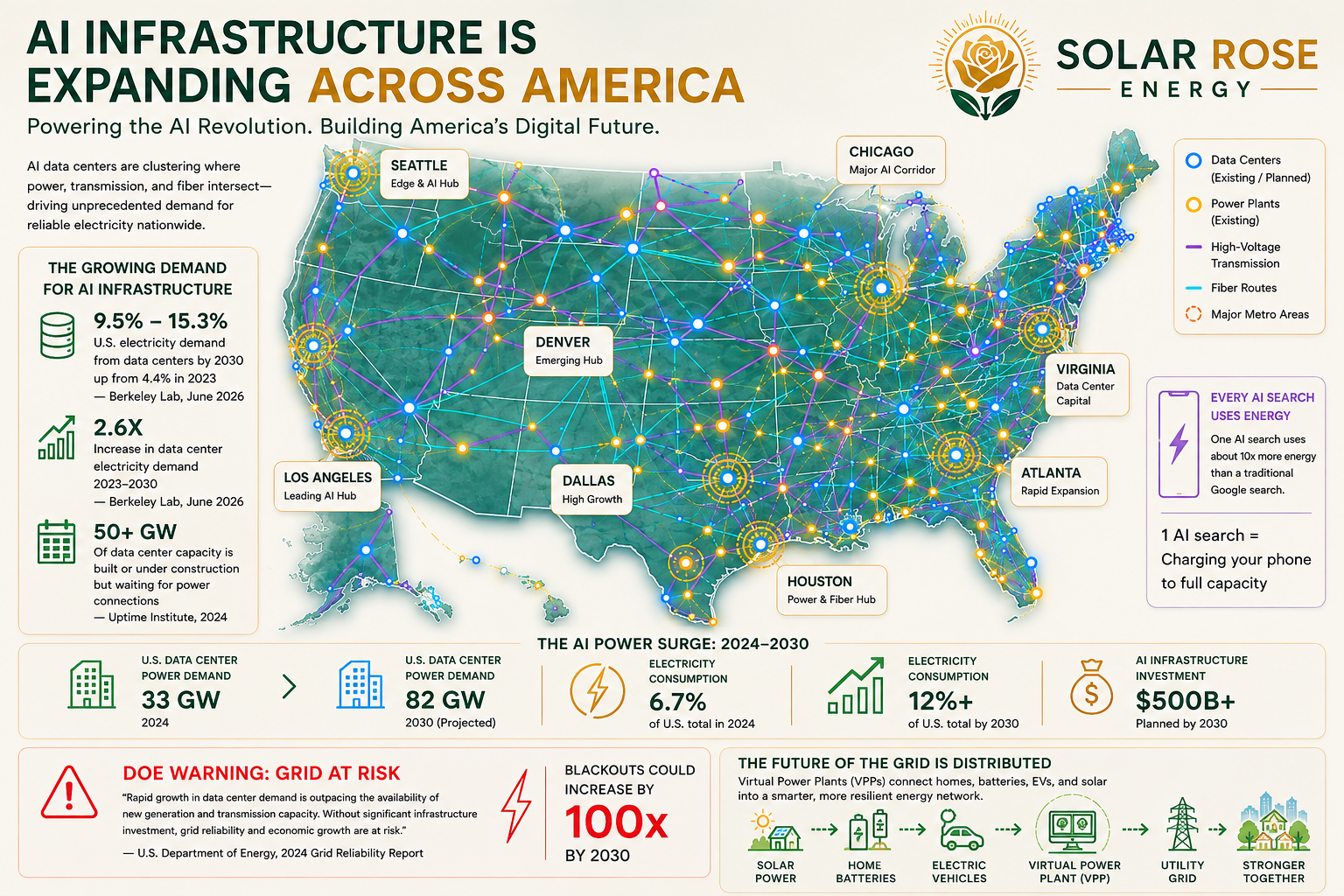 Solar Rose Energy AI infrastructure and electric grid demand map across America
