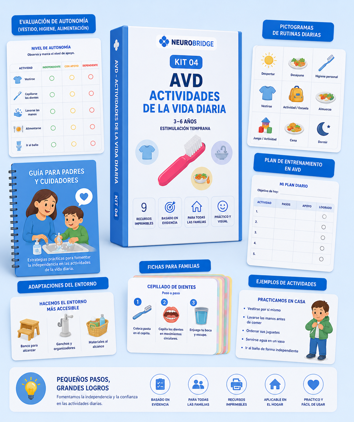 Kit AVD