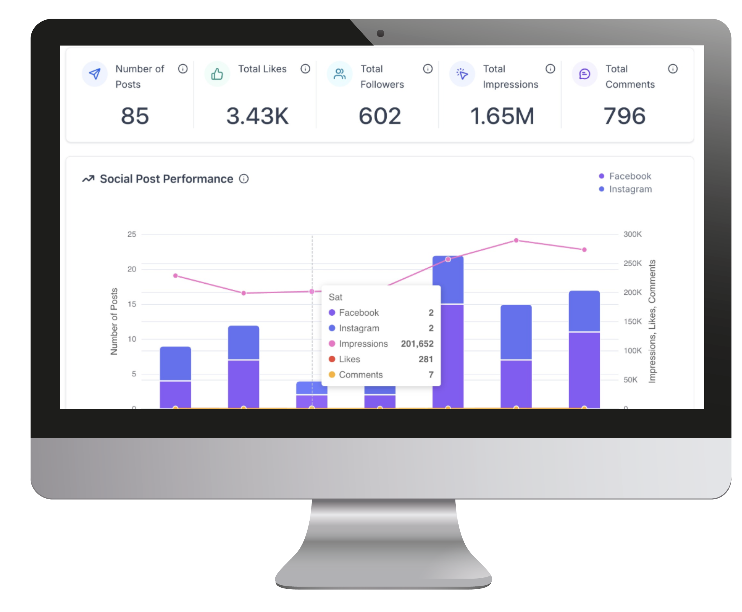 winchilla social media post performance analytics