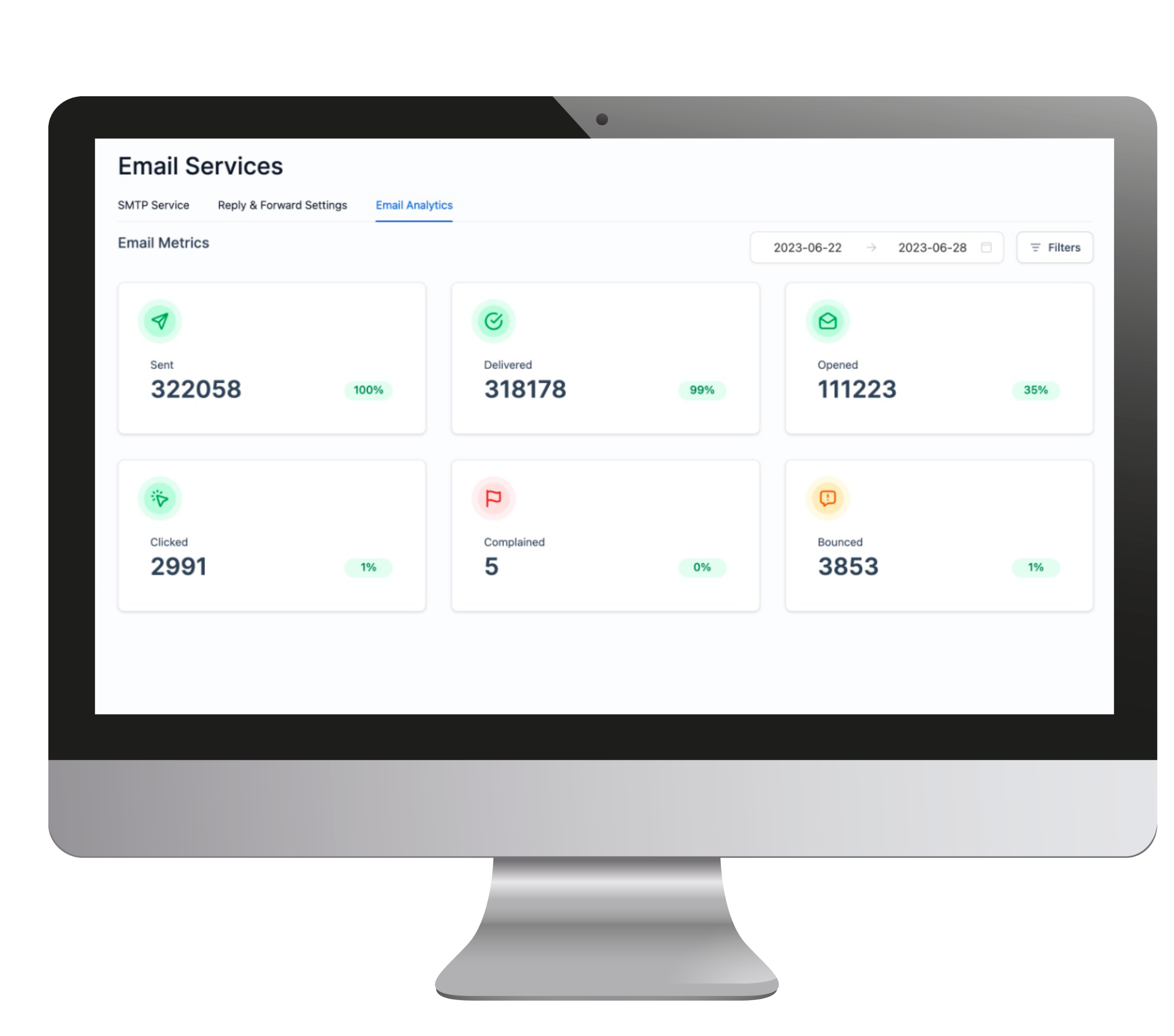 Affordable email marketing software analytics dashboard with campaign performance insights.