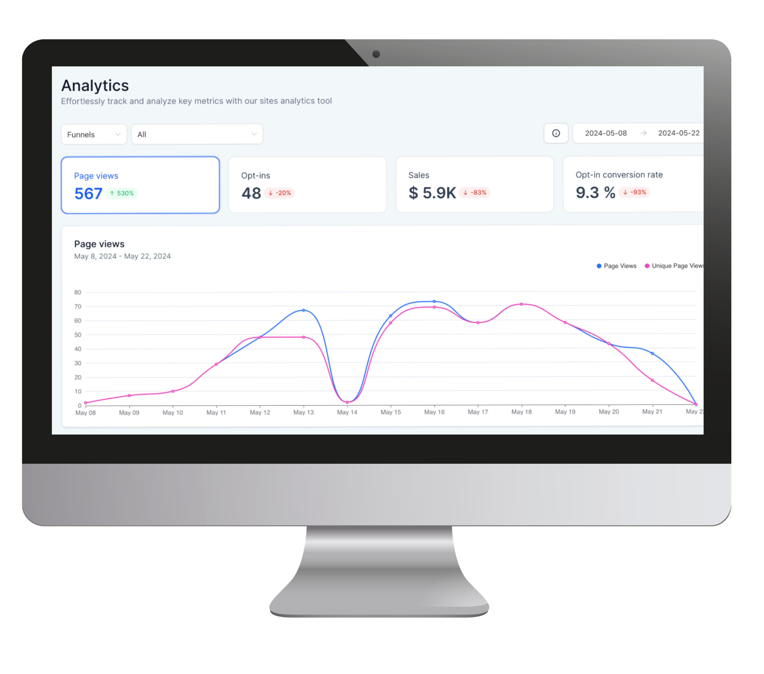 winchilla sales funnel site analytics and conversion tracking