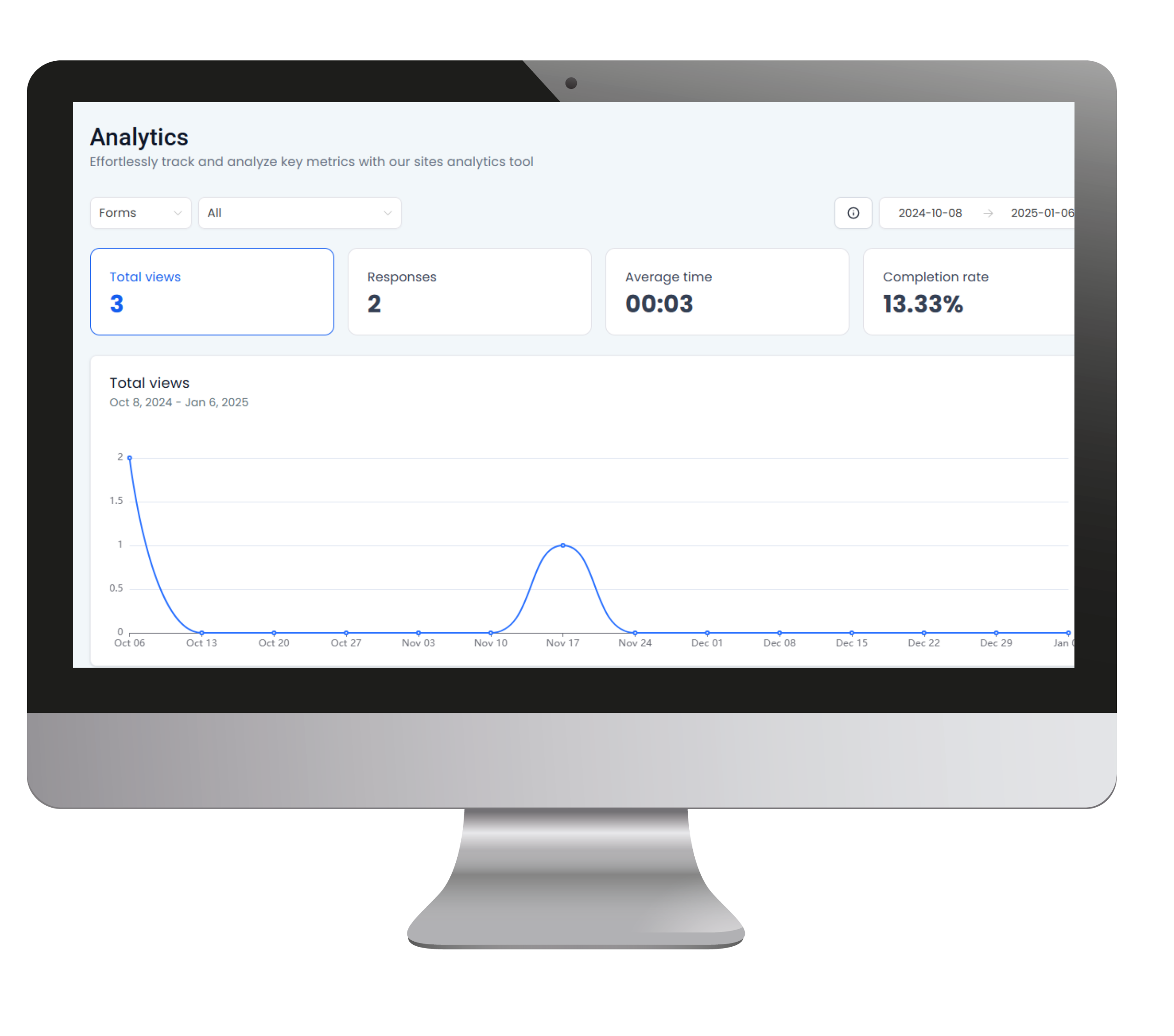 winchilla forms analytics and performance
