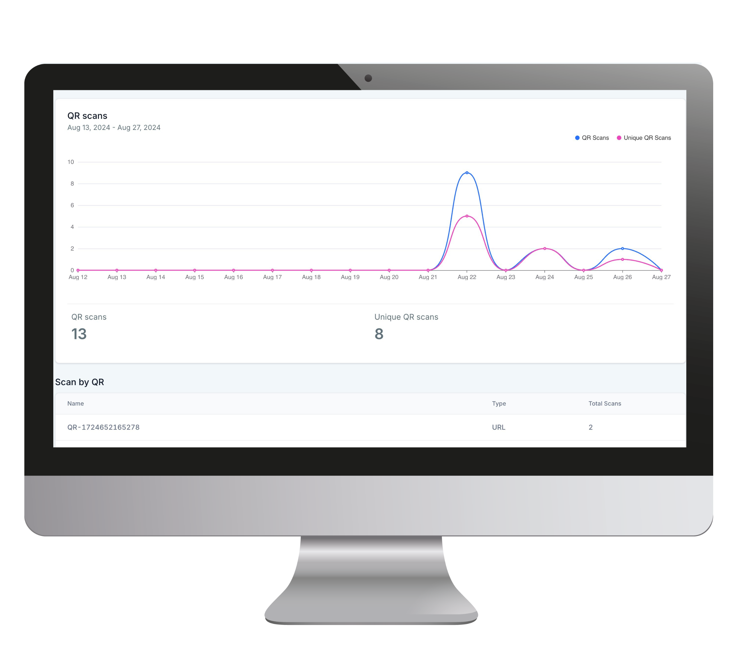 winchilla QR code analytics
