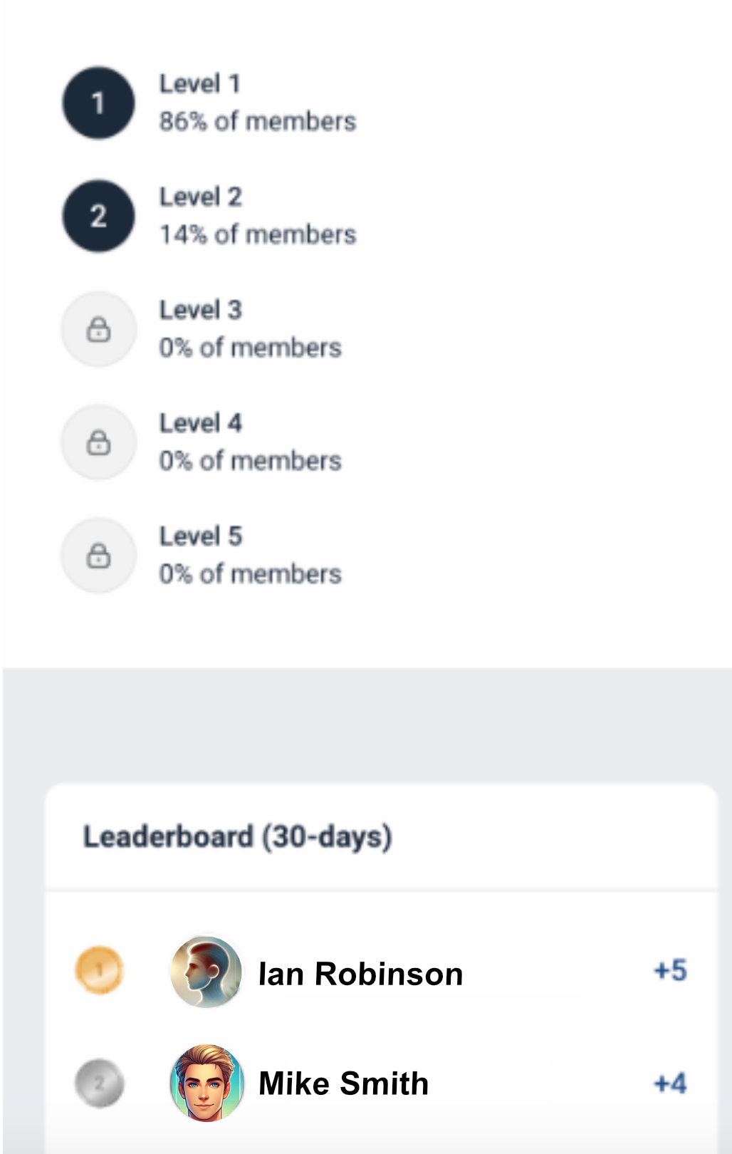 winchilla member engagement and forums