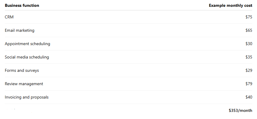 monthly subscription comparison for business apps