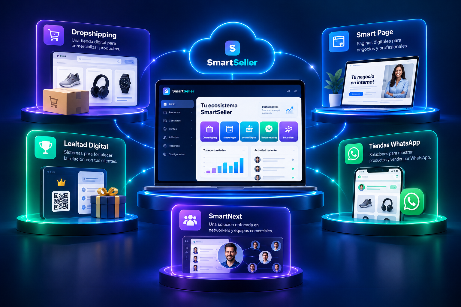Soluciones del ecosistema SmartSeller