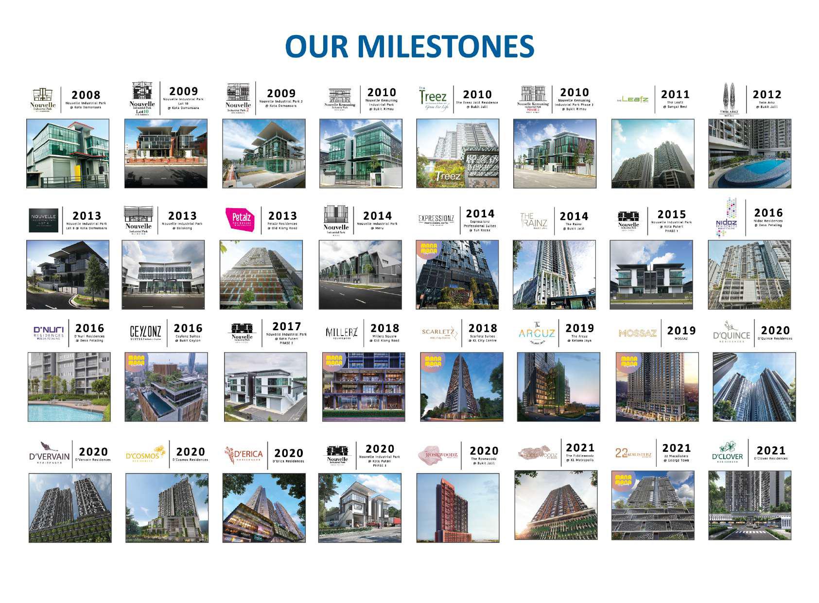 EXSIM Group completed project track record