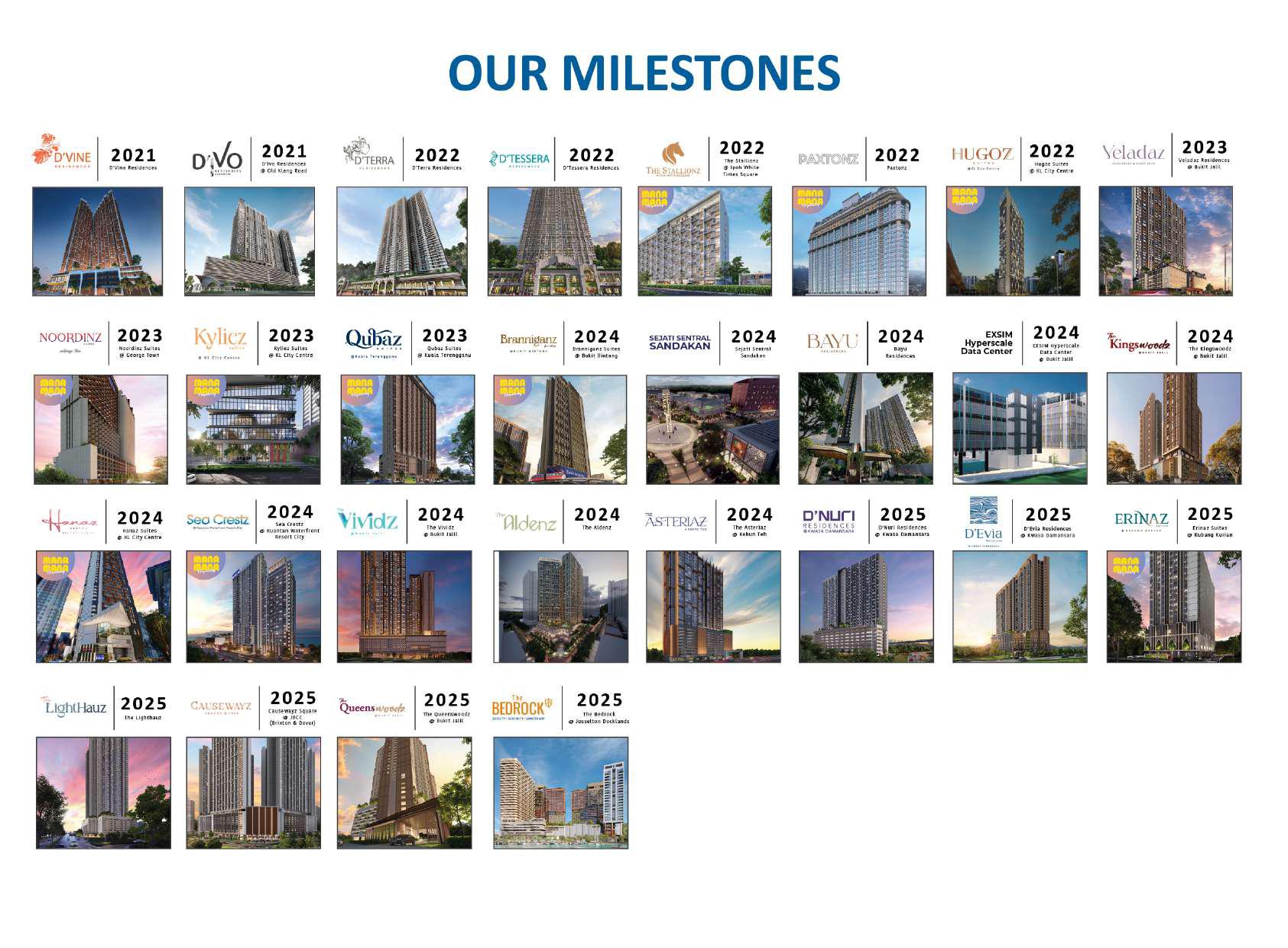 EXSIM Group development track record