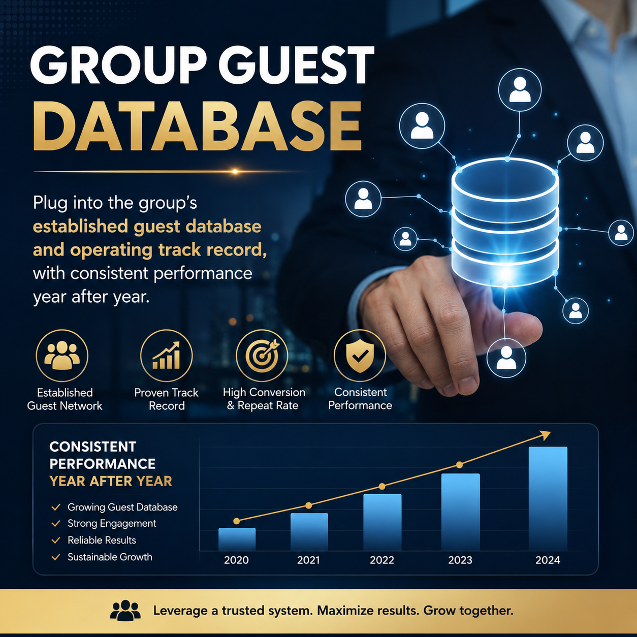 Mana-Mana Hospitality guest database and track record