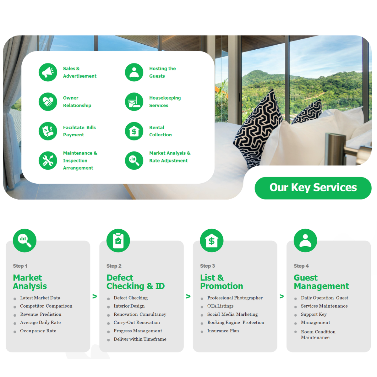 Mana-Mana 24-hour reception counter and full management service