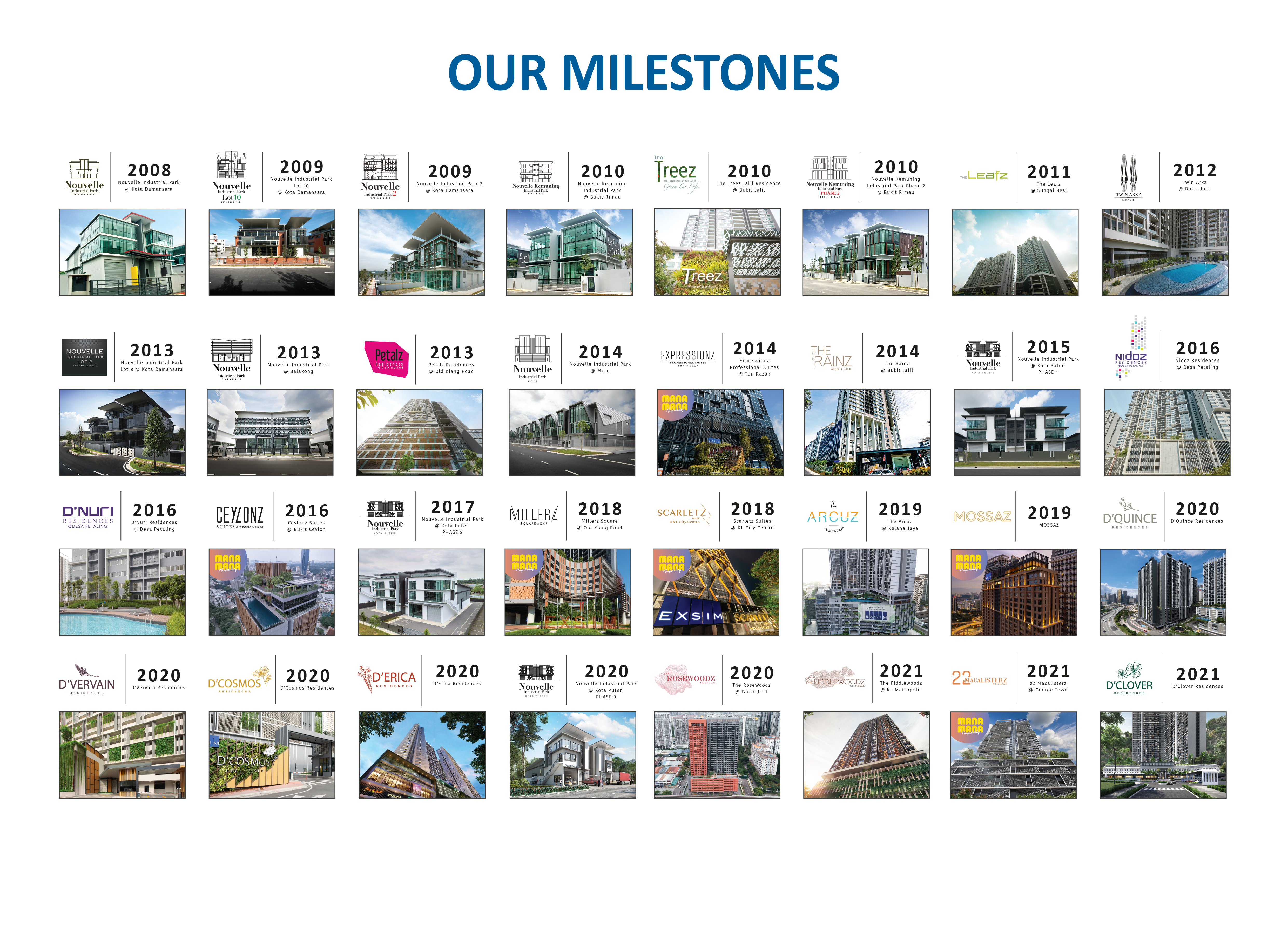 Completed Exsim development
