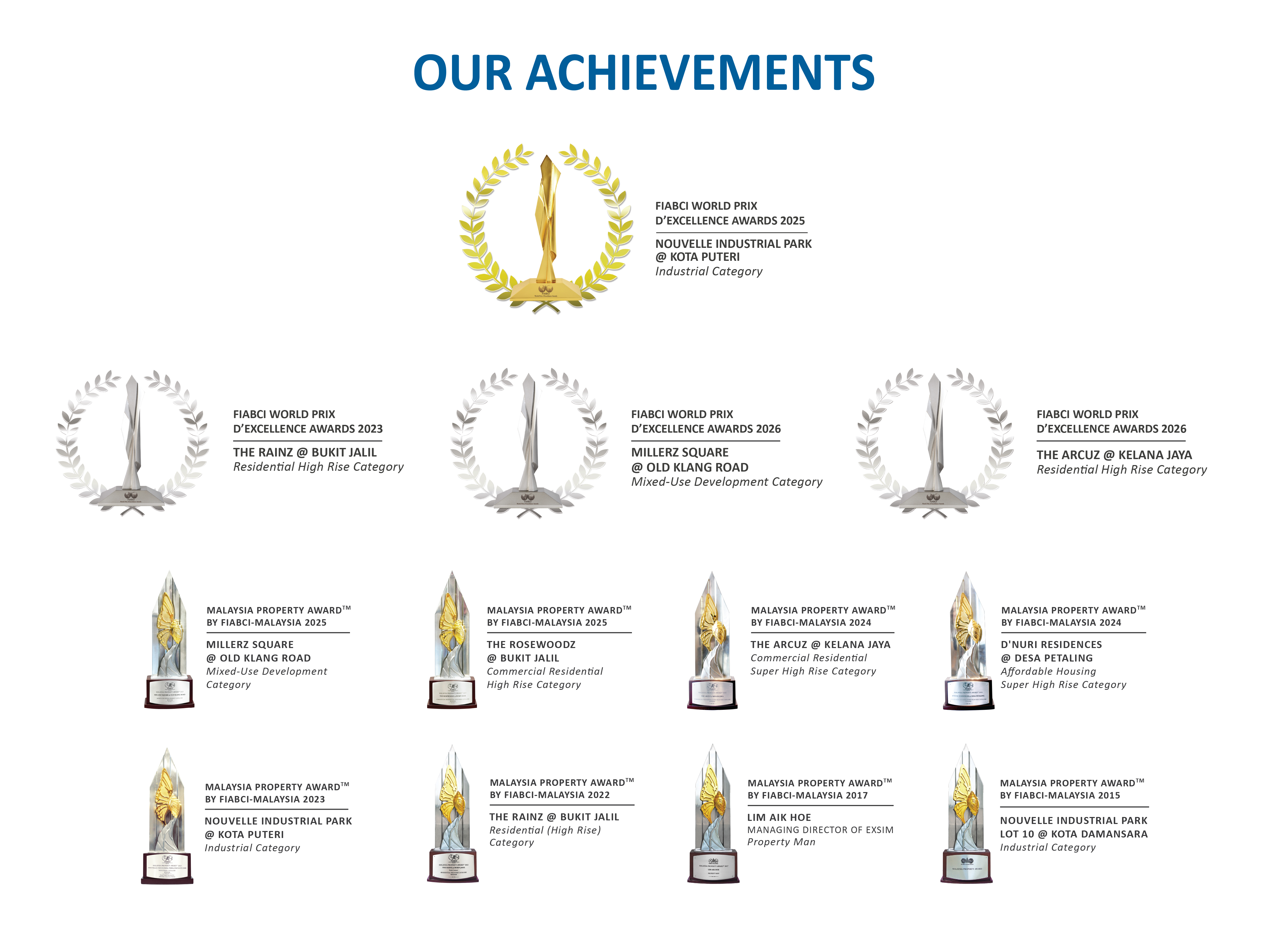 Exsim award recognition