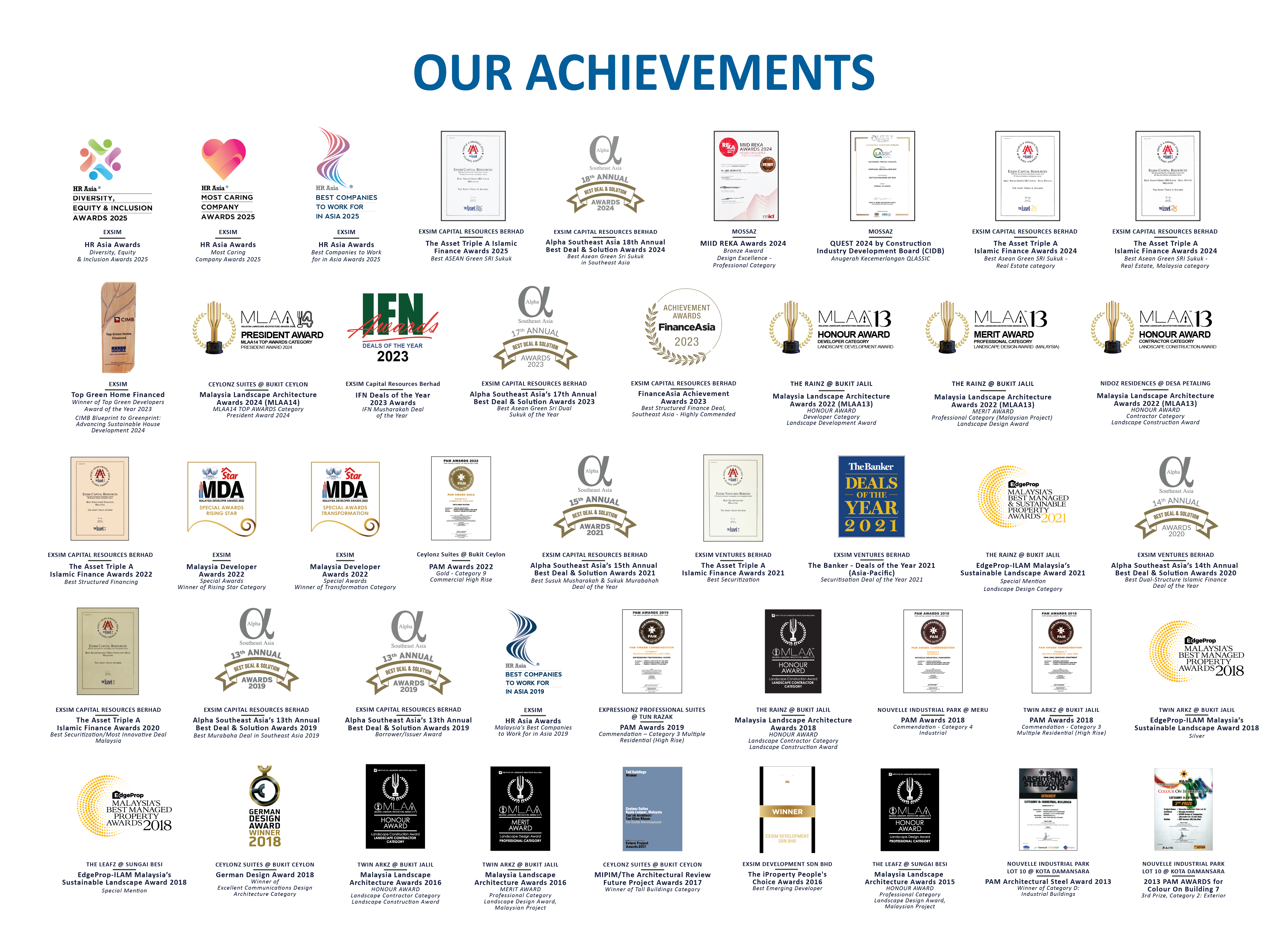 Exsim award recognition