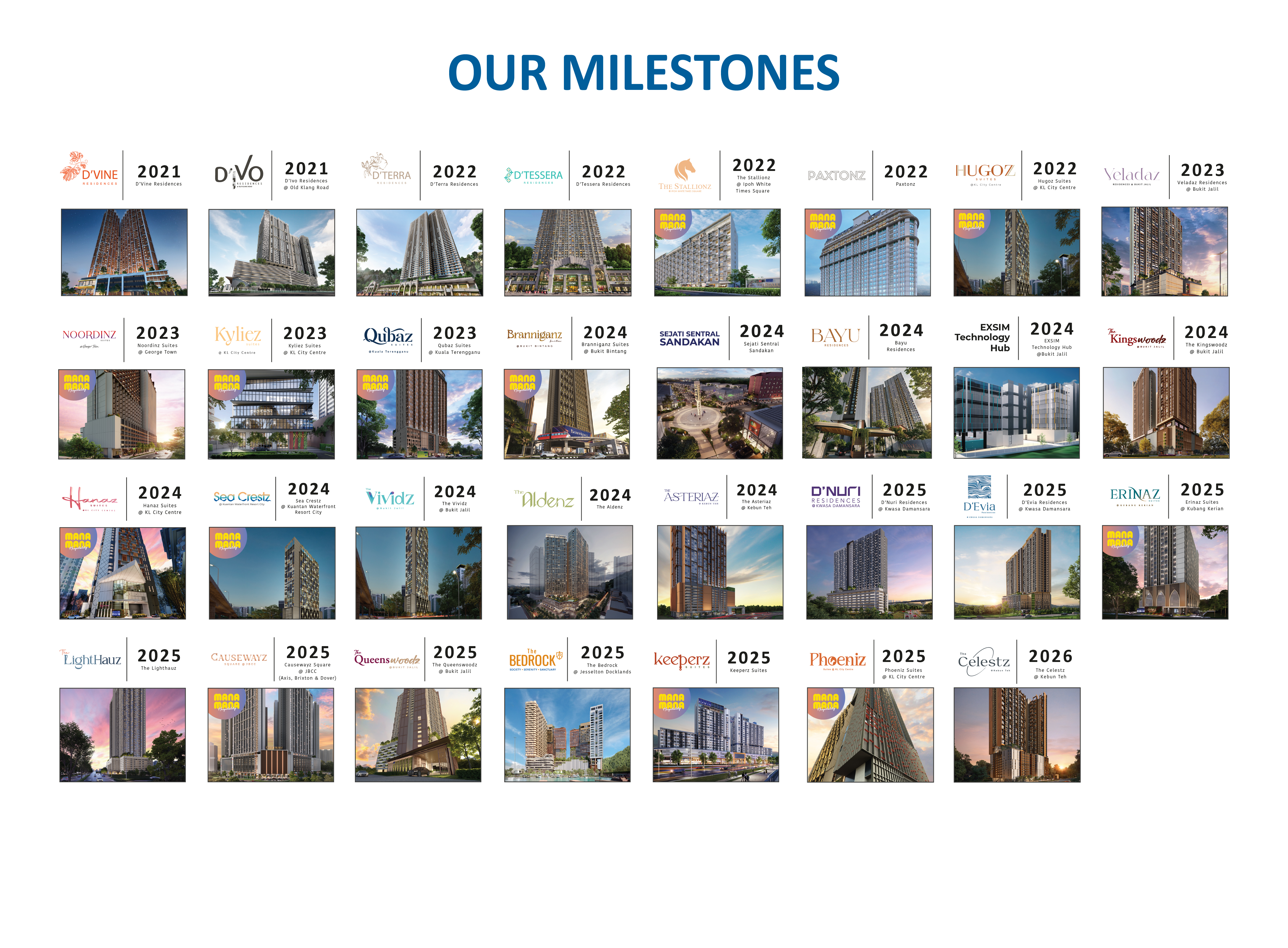 Completed Exsim development