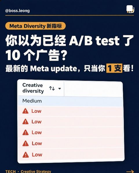 你以为已经 A/B test 了 10 个广告？