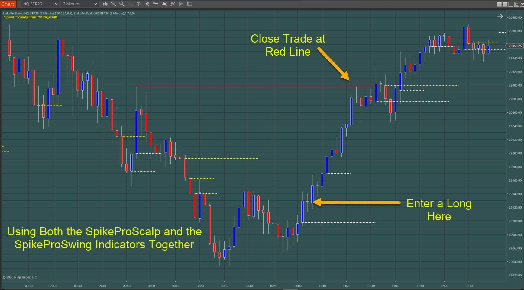SpikePro Suite example — entry zones and levels