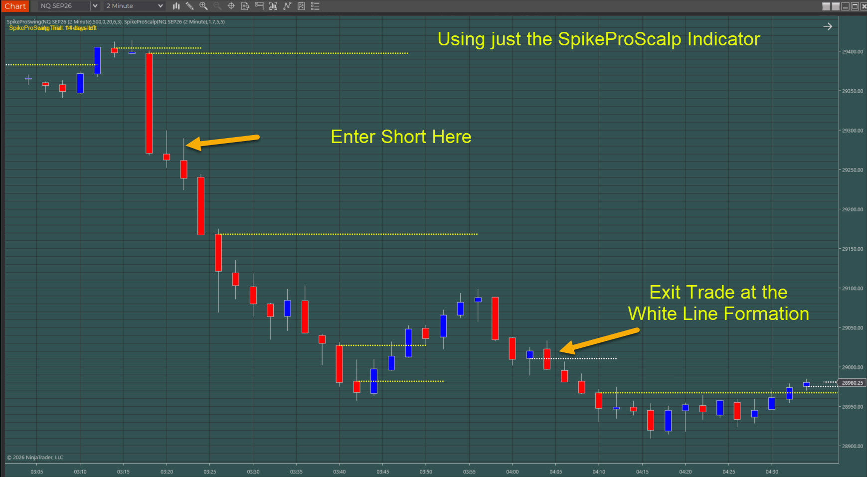 SpikePro Suite example — live chart signals