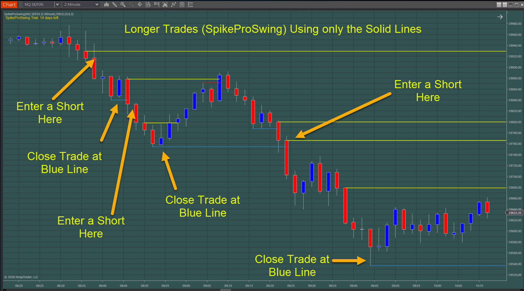SpikePro Suite example — structure and trend context