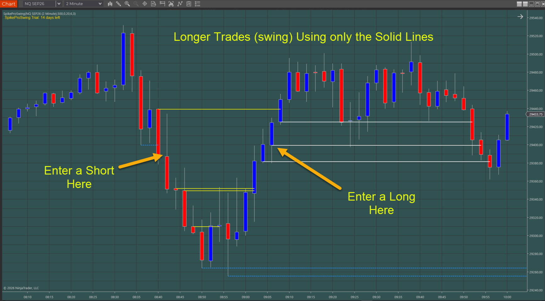 SpikePro Suite example — liquidity zones on the chart