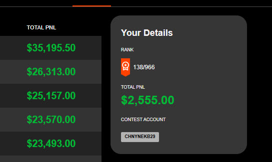 NinjaTrader Trading Challenge leaderboard placement