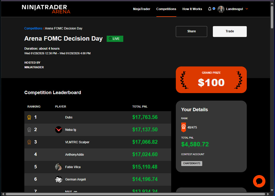 NinjaTrader Trading Challenge leaderboard placement