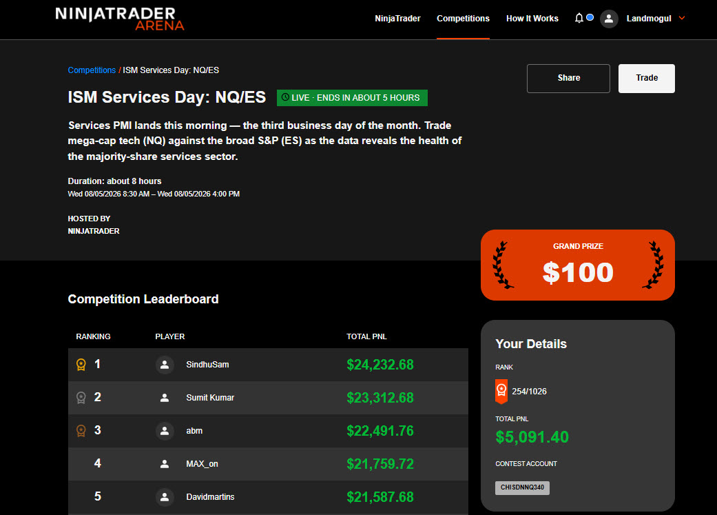 NinjaTrader Trading Challenge leaderboard placement