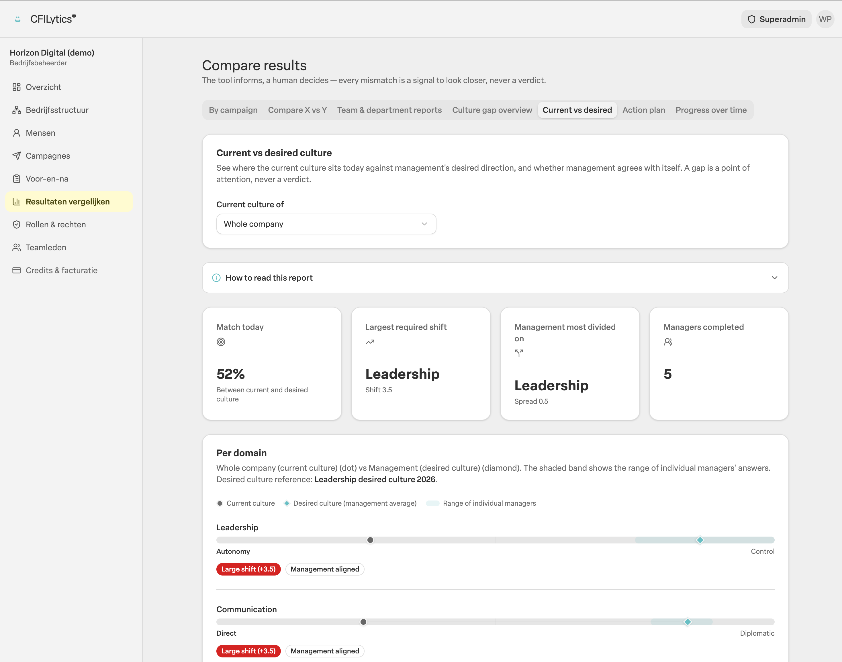 CFILytics report: current culture versus desired culture, per domain