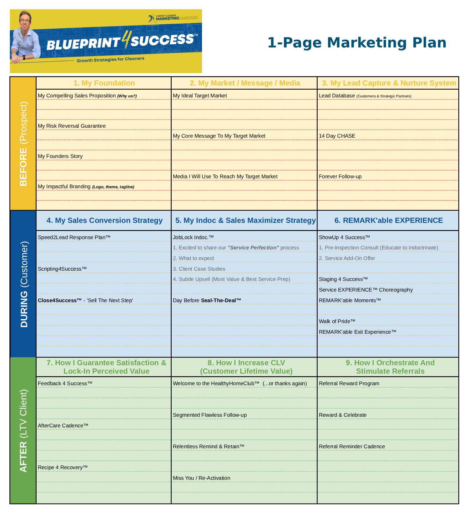 A B4S member's filled-in 1-page marketing plan