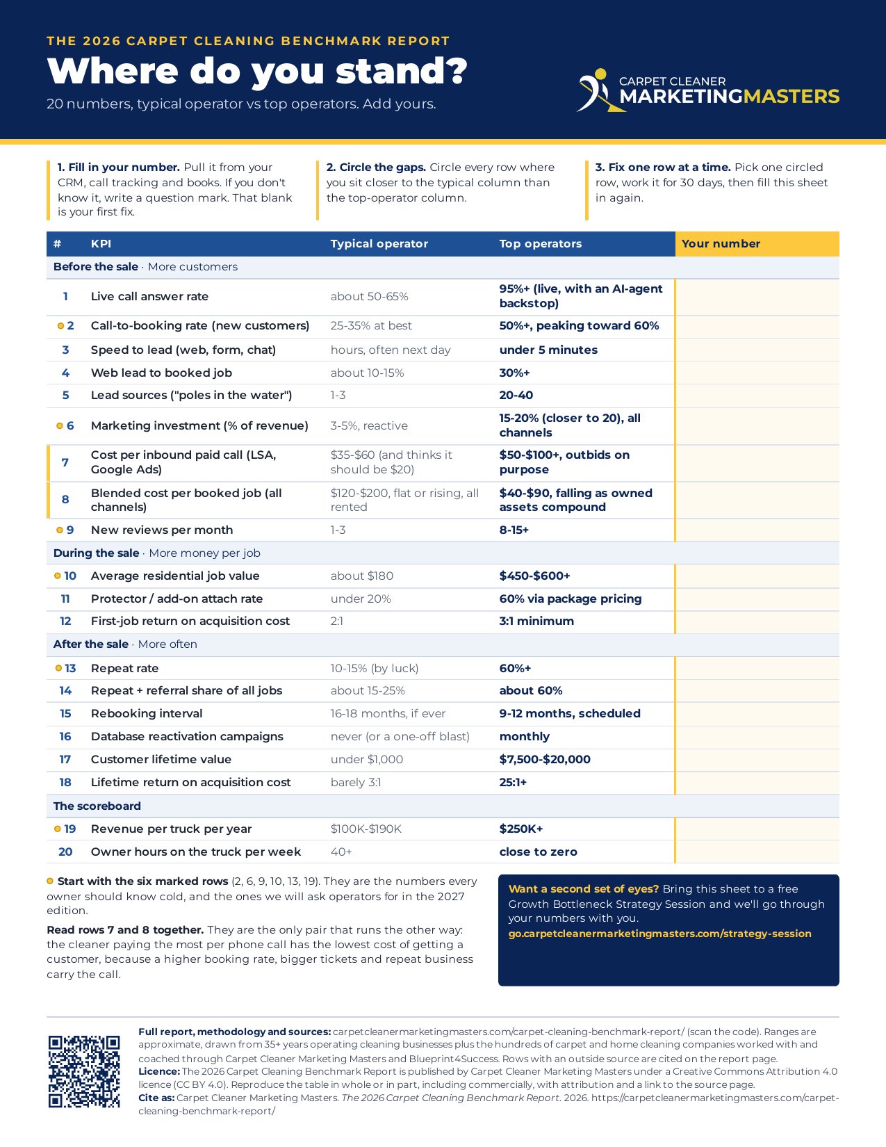 The 2026 Carpet Cleaning Benchmark Scorecard