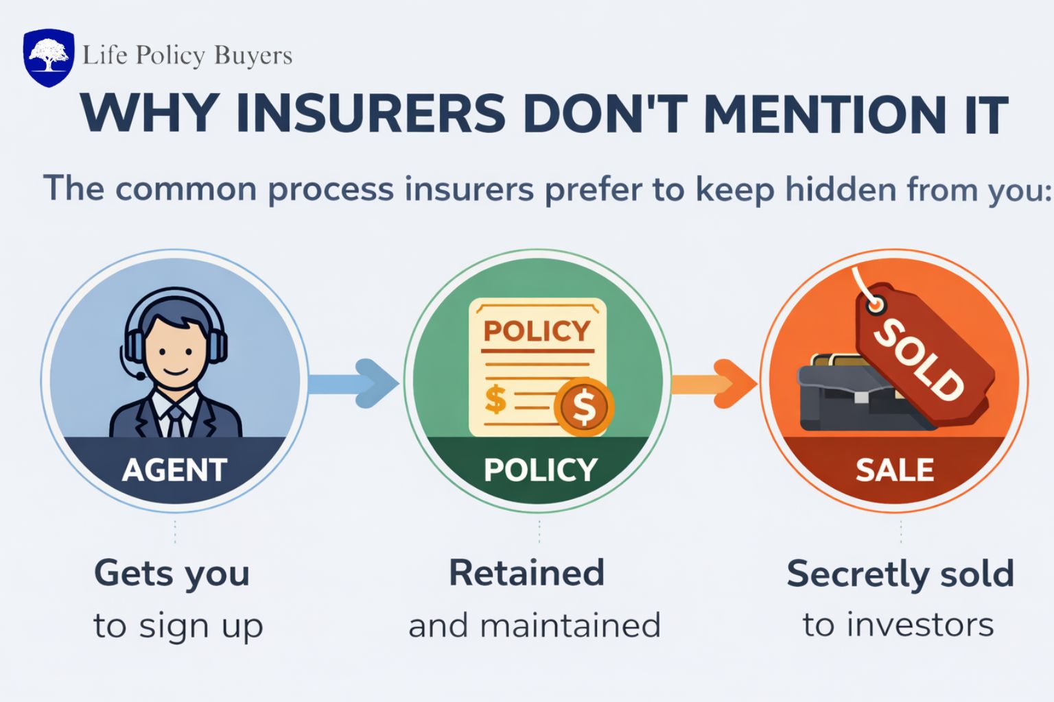 Why Insurance Companies Don't mention this Option