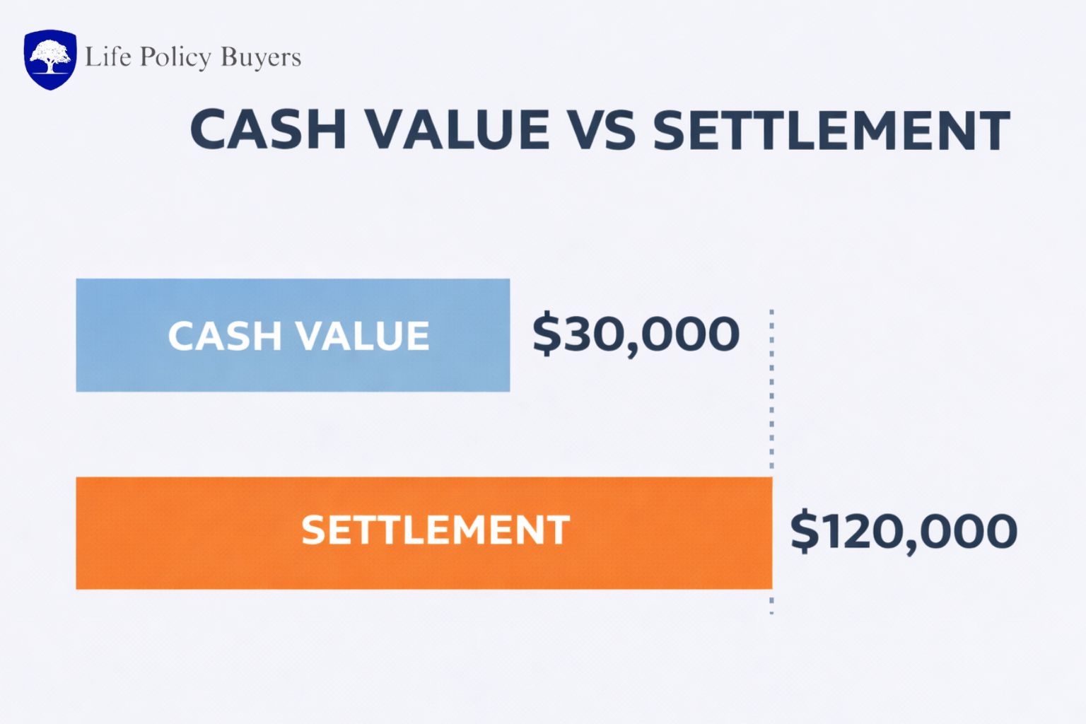 Understanding Cash Value in Plain English