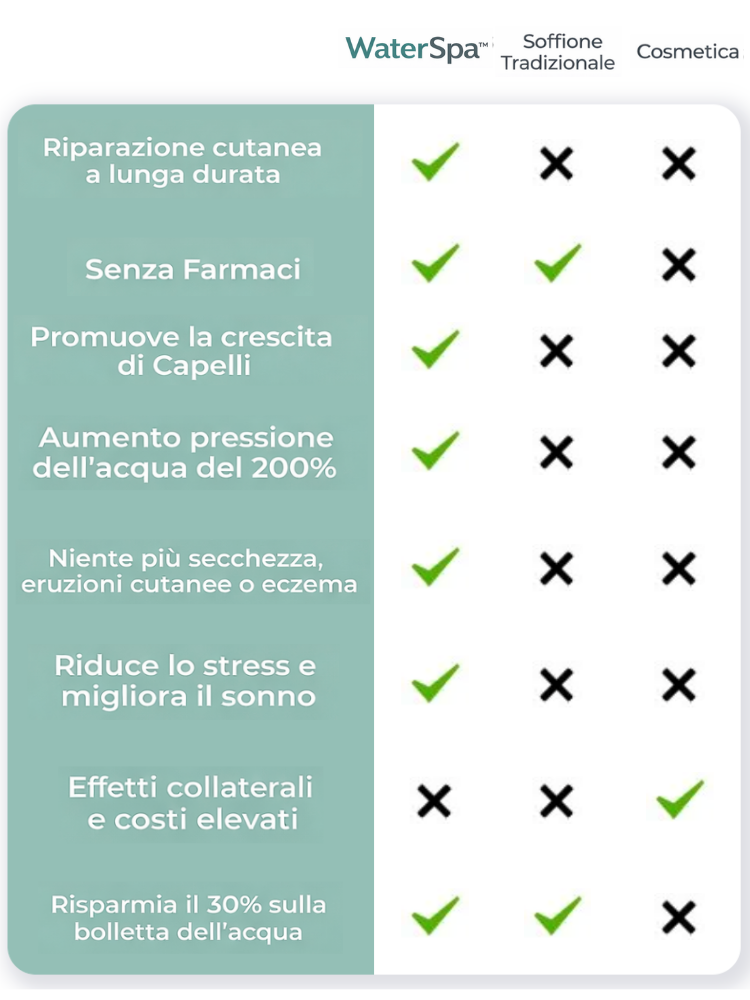 Confronto WaterSpa