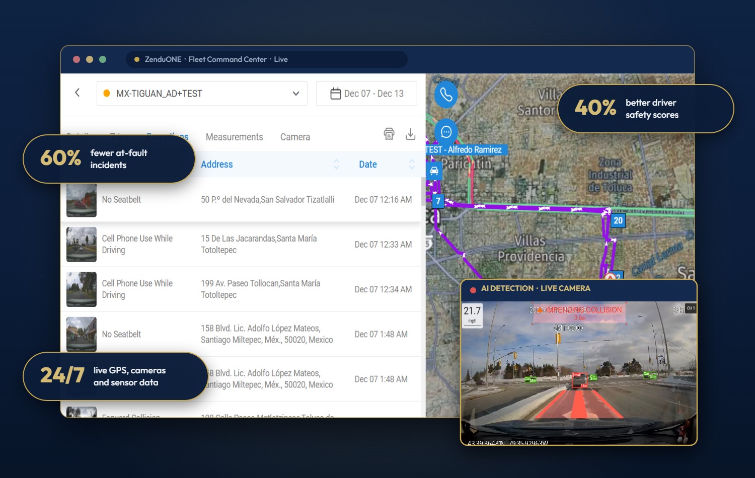 ZenduONE Fleet Command Center with live map, safety events, and AI detection