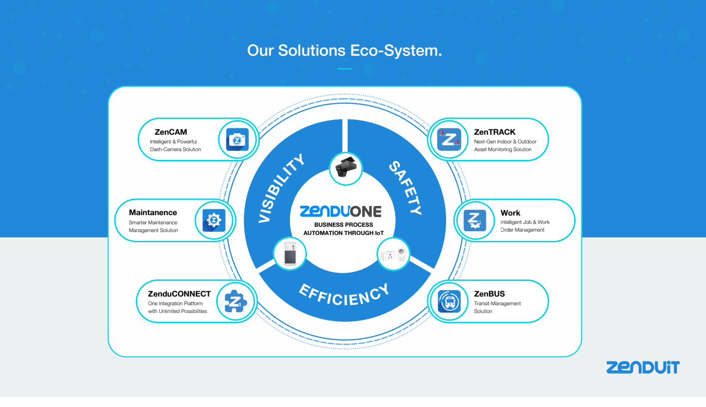 ZenduONE Ecosystem