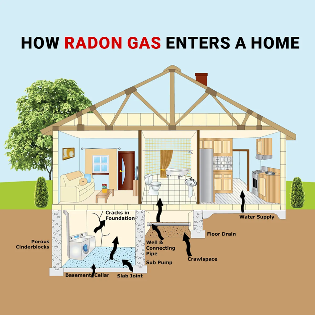 Radon Enter a Home | Home Radon Testing in Los Angeles