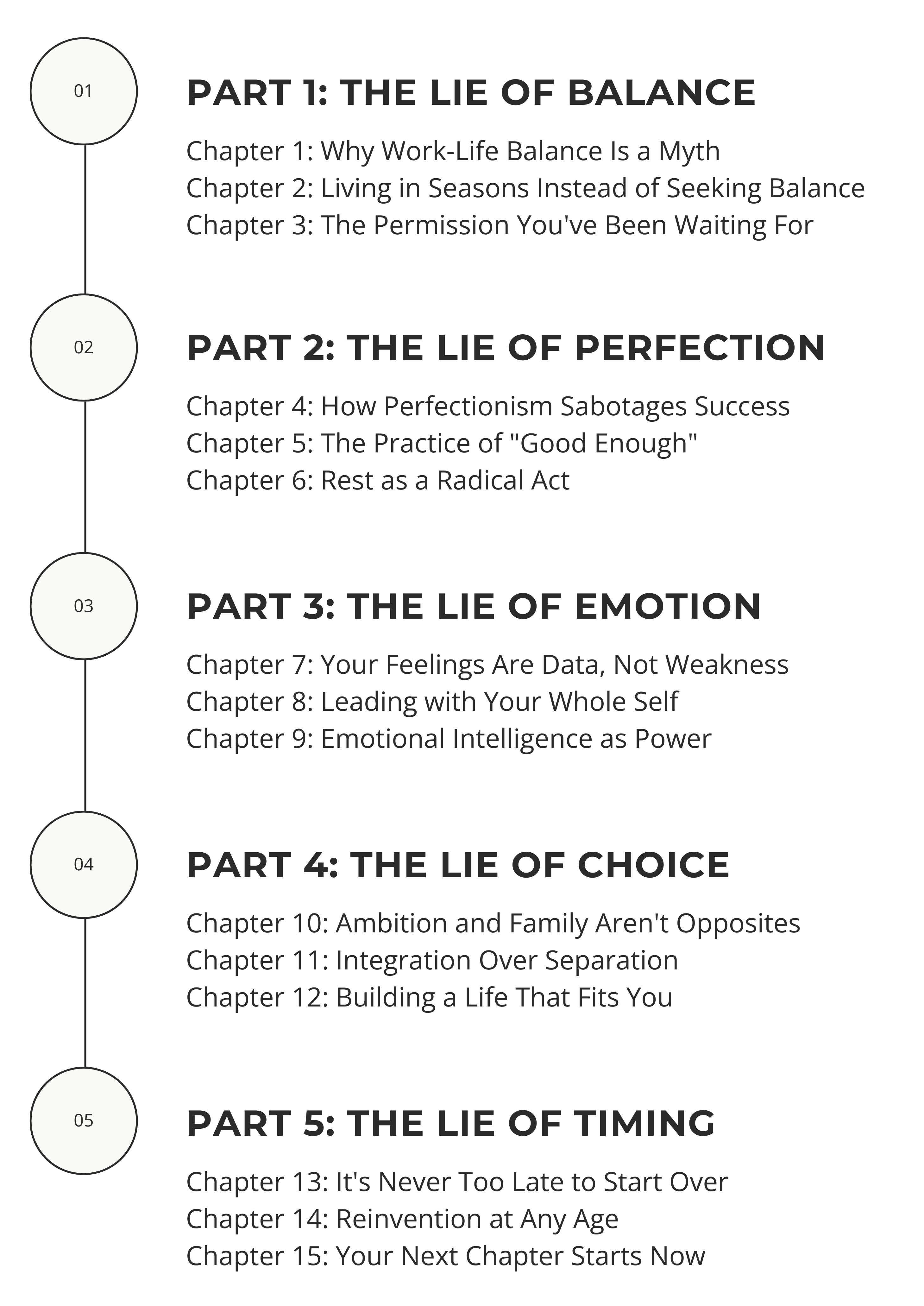 Get real get results table of content