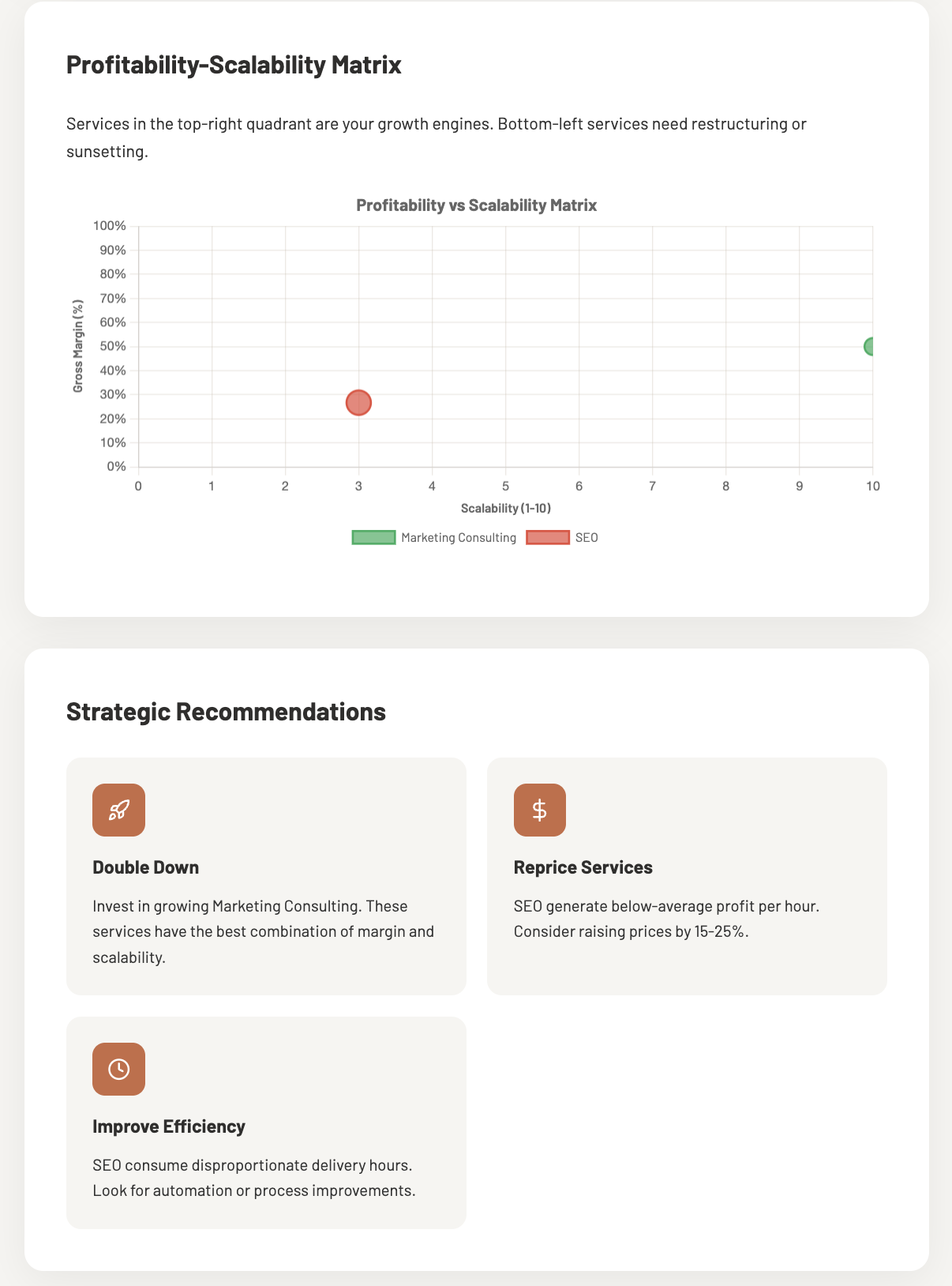 Screenshot of the Service Profitability Controller tool showing profit by service line