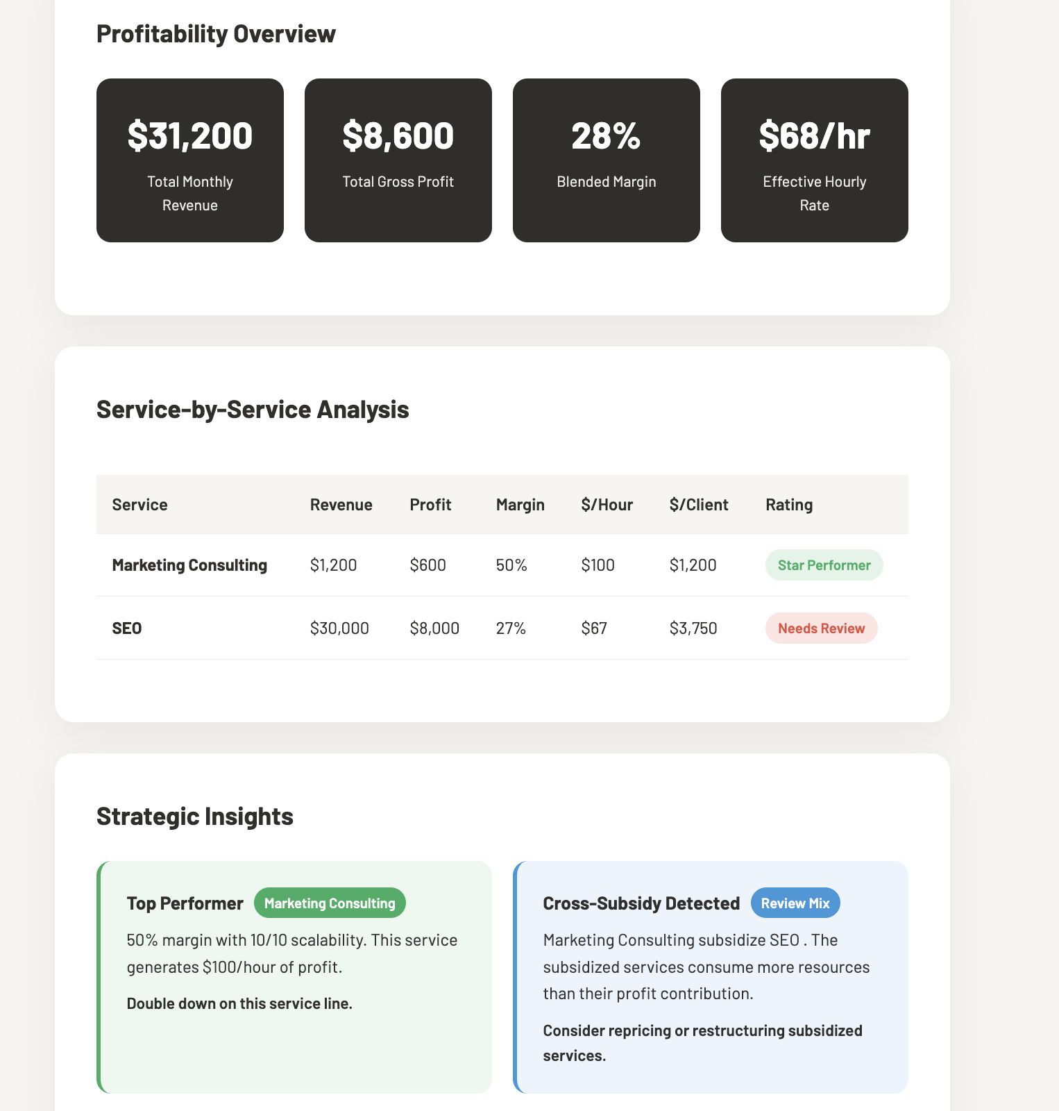 Service Profitability Controller screenshot