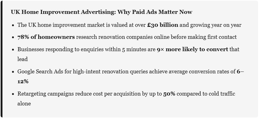 Home Improvement Companies UK