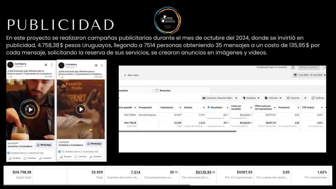 Anuncios de Alto Rendimiento CTR